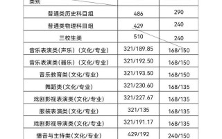 2025江西美术校考有哪些变化与趋势？