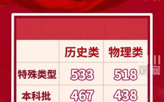 2025四川编导联考分数线是多少？