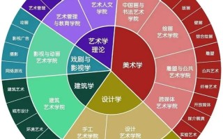 美术艺考专业分类有哪些？