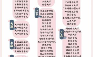 舞蹈生适合考哪些综合大学？