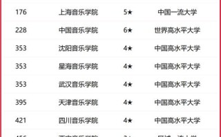 2025全国音乐学排名如何？哪些高校领跑？