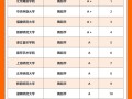 舞蹈专业大学排名如何？