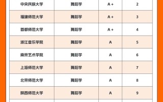 舞蹈专业大学排名如何？