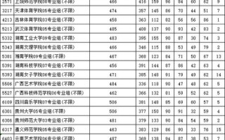 2025江苏美术第二小批投档线