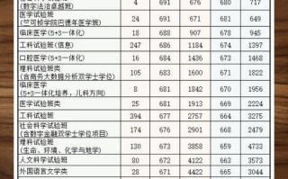 浙大美术录取线多少？多少分能上？