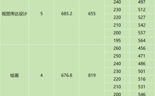 2025艺考录取结果何时公布？