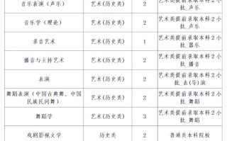 2025川音分数线会涨吗？多少分能上？