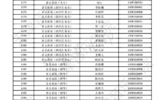 天津音乐学院舞蹈系名单有哪些学生？