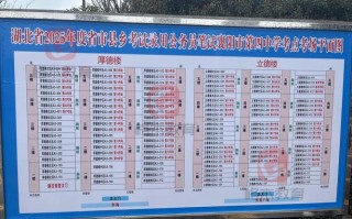 湖北省联考今年考试地点在哪？