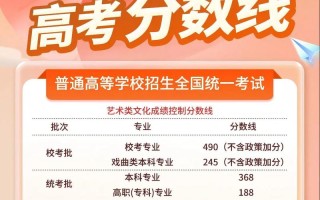 2025浙江美术分数线多少？