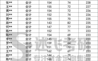 上海师范美术录取分数线多少？
