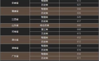 北京理工美术录取分数线