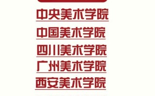 中国美术学院在世界排名