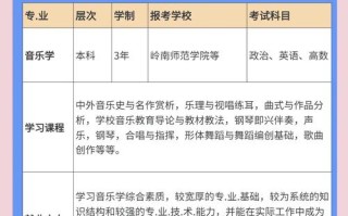 广东高考音乐集训机构怎么选？