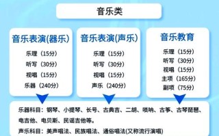 高考广播传媒为何归为音乐类？