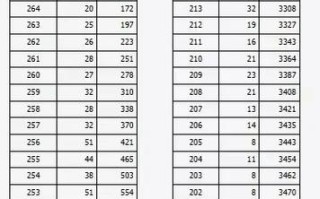 中南大学舞蹈专业在山西的分数线是多少？