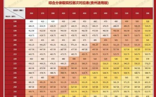 2025贵州美术生文化分数线