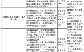 2025年音乐考查内容有哪些变化？