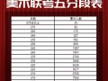 美术联考合格线一般是多少分？
