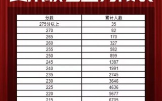 美术联考合格线一般是多少分？