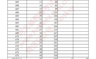 2025河北声乐联考一分一档，分数位次如何查询？