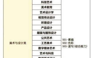 美术艺考可报哪些专业？
