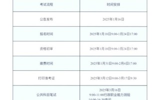 河南省艺考省考时间安排