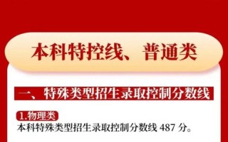 2025内蒙古音乐联考