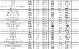 华北科技学院美术类录取分数线多少？