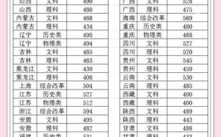 清华美院分数线多少？怎么算？