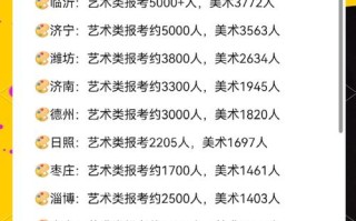 2025年烟台艺考人数