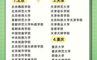 舞蹈理科大学有哪些专业？