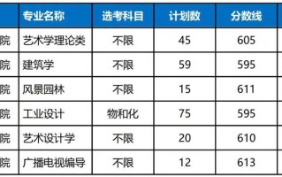 中国美院2025分数线会涨吗？