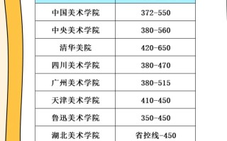 艺考美术生文化课究竟考哪些内容？