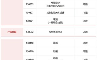 考传媒大学一定要艺考吗？