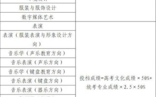 天津师范学院舞蹈分数线多少分？