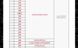 2025海口艺考时间几月几号？