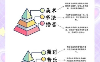 联考艺术大学有哪些专业可选？