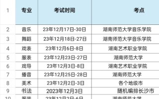 湖南艺术类联考具体时间几时公布？