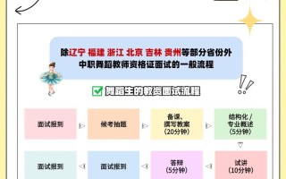 吉林省舞蹈联考面试流程是怎样的？