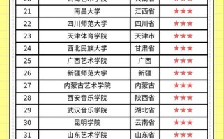 哪些大学专门开设舞蹈专业？