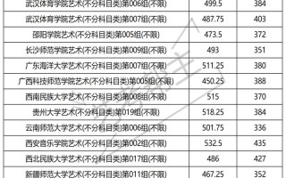 黑龙江舞蹈联考分数查询