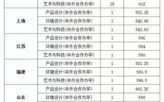全国承任联考成绩的大学有哪些？