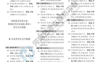 2025年河南音乐单招