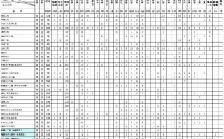 安徽师范舞蹈学费具体是多少？
