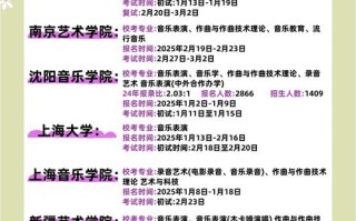 河北2025音乐校考何时报名？有哪些新变化？