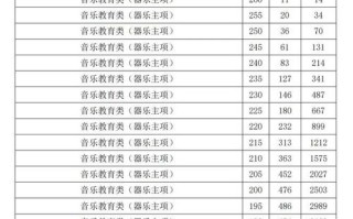 专业的音乐专业统考排名