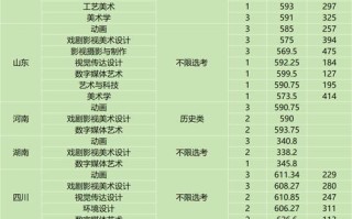 上海美院分数线多少？录取线怎么算？