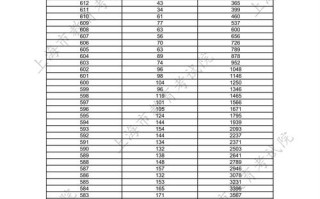2025上海美术成绩