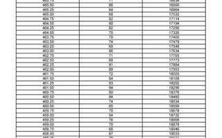 山东工艺美术学院分数线